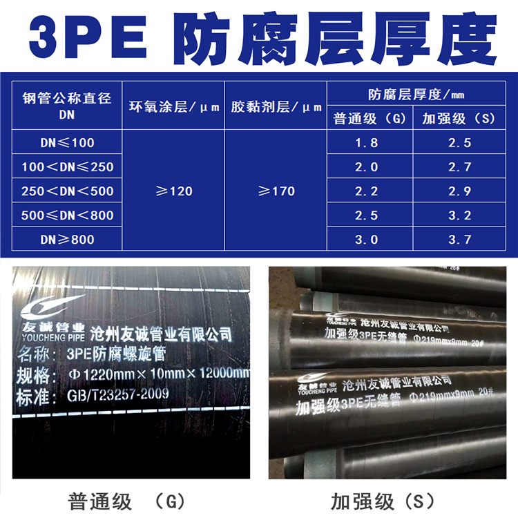 水利工程用3LPE防腐无缝钢管 缠绕式3PE防腐无缝钢管 燃气输送用加强级3层PE防腐螺旋管