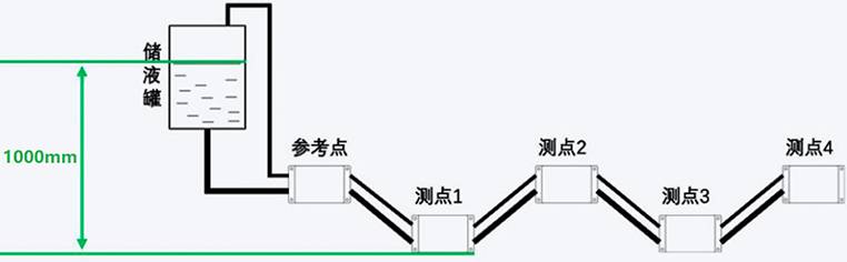 综合管廊沉降自动化监测系统 静力水准仪在线监测设备示例图2