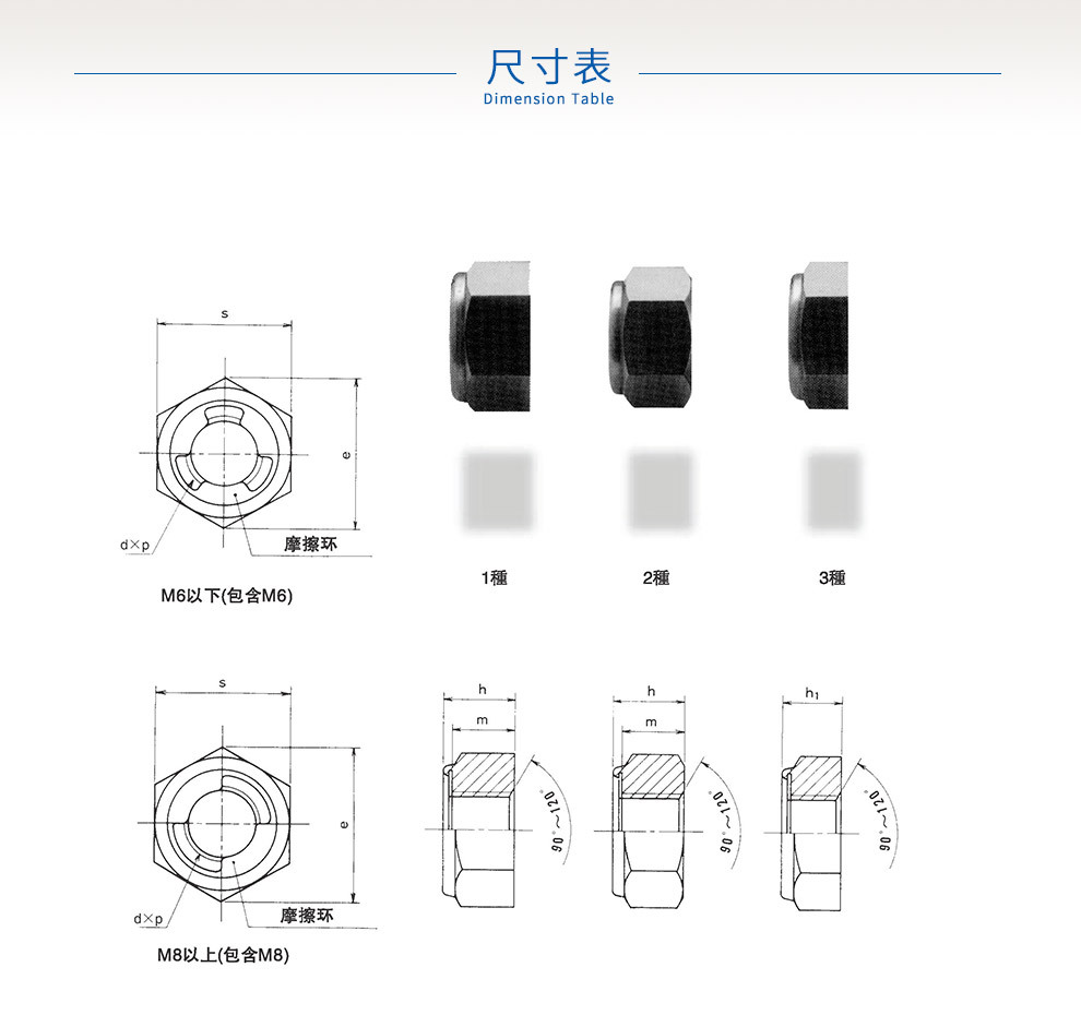 防松动螺母 M14×1.5Fuji/富士日本原厂 外六角 低碳钢 M14×1.5 进口精密高精度锁母示例图10