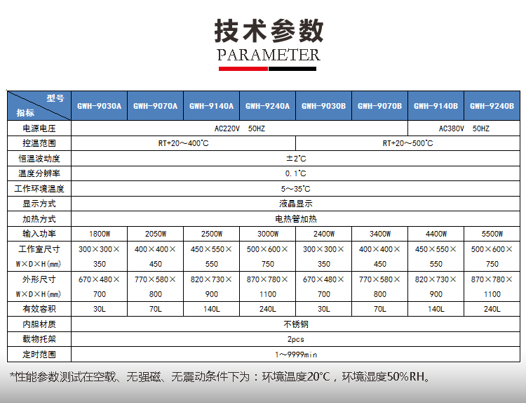 上海笃特GWH-9030A高温鼓风干燥箱工业小型高温烘箱400度干燥箱示例图8