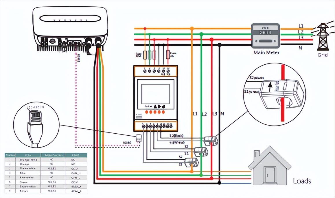 交流侧双向电能计量 安科瑞DTSD1352-C户用分布式光伏能量管理示例图3