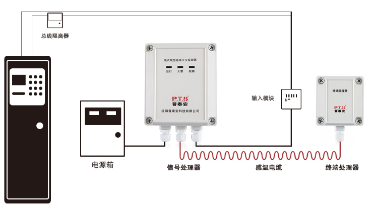 普感温电缆厂家jtw-ld-pta200/138 感温火灾探测器示例图1