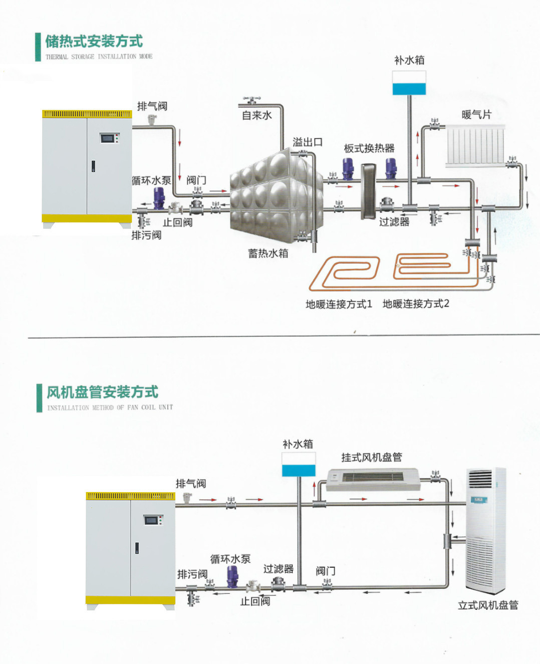 变频电采暖炉 商用电热锅炉工厂 节能电磁加热炉 电磁感应加热采暖炉示例图15