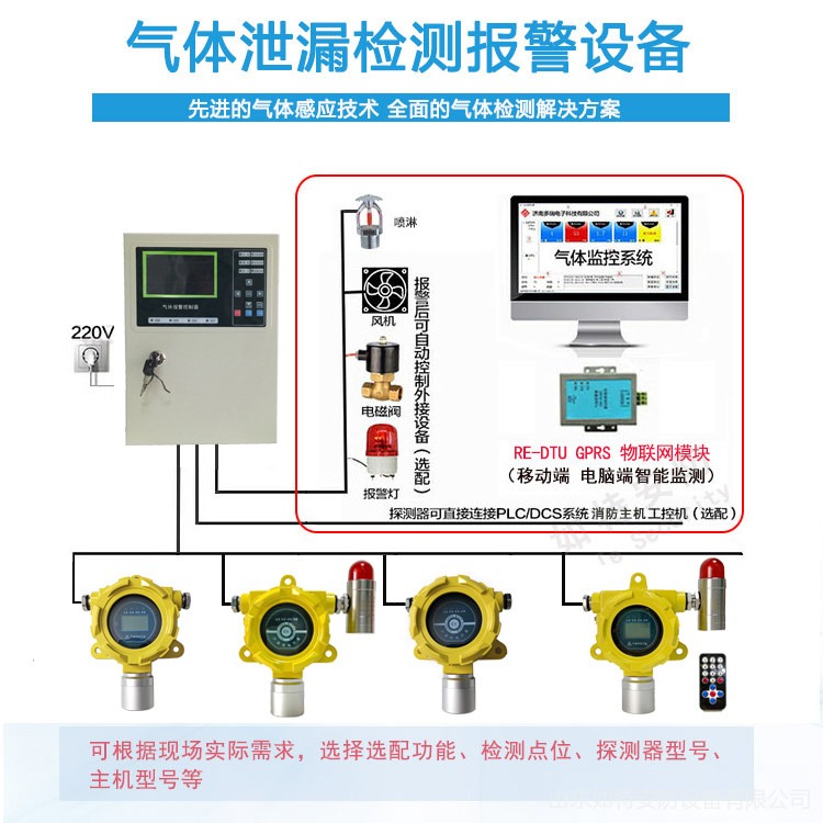 芜湖 溶剂油气体报警器 CT6防爆稀释溶剂气体探测器厂家-如特安防图片