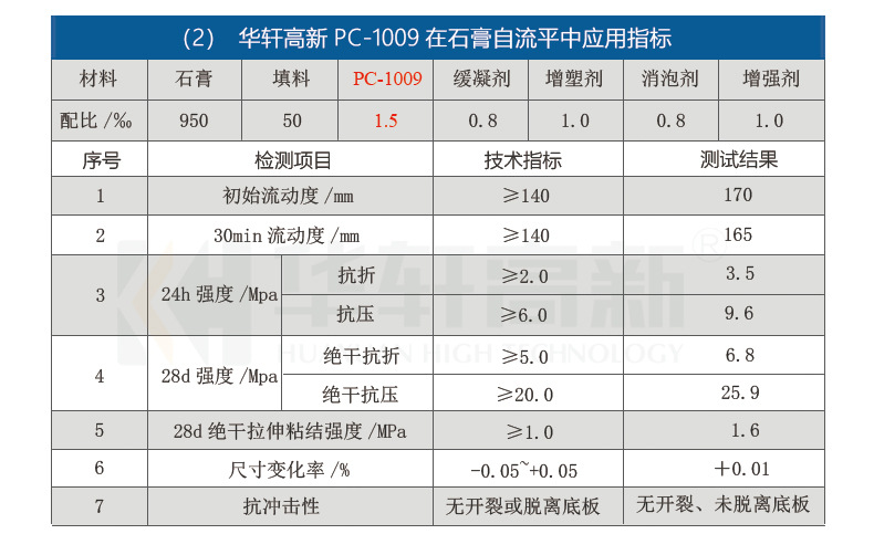 粉体减水剂（PC-1009）商品详情2_07.jpg