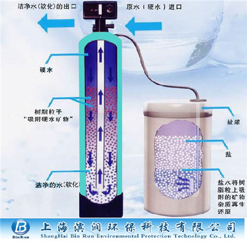 软化水器离子交换设备全自动软水器大型软化水设备