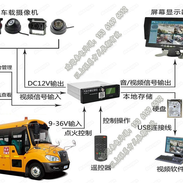 校车GPS北斗系统_视频监控设备终端_车载录像机摄像头厂家