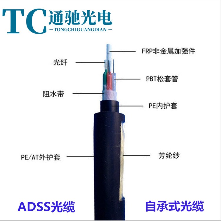 ADSS 4芯6芯8芯12芯24芯48芯96芯全介质自承式电力单模光缆