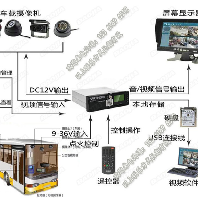 公交车视频监控设备厂家_班线车GPS定位系统终端供应商_巴士车4G远程监控摄像头