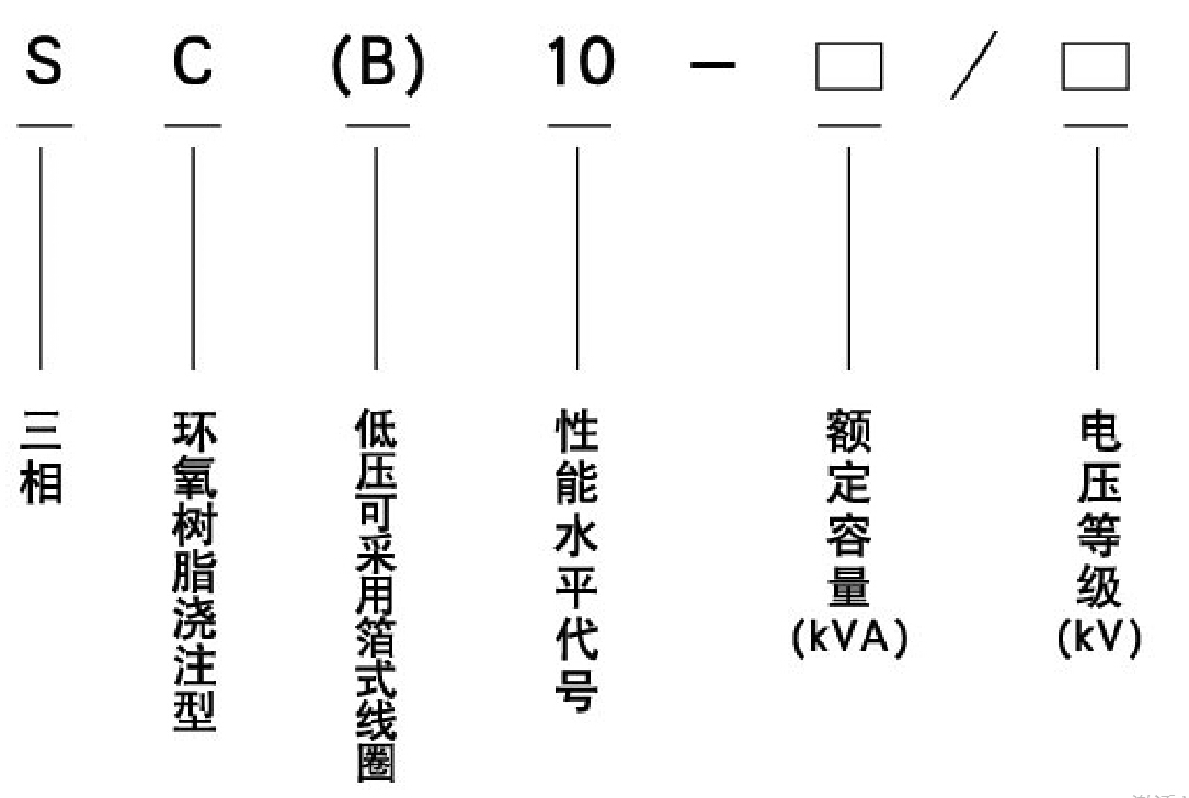 环氧树脂SCB10-1600KVA干式变压器，成都SCB10干式变压器厂家，江苏巨力变压器示例图1