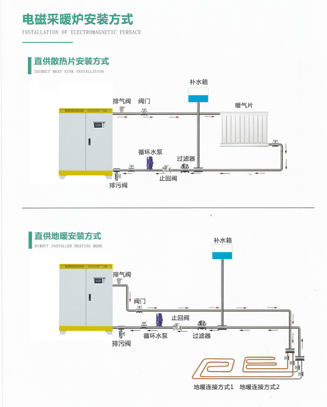 变频电采暖炉 商用电热锅炉工厂 节能电磁加热炉 电磁感应加热采暖炉示例图14