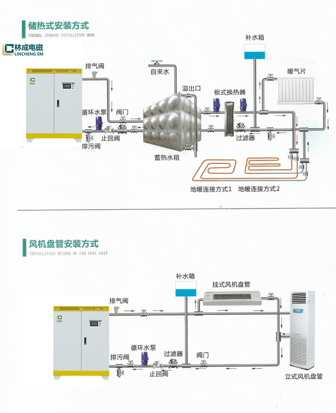 电加热锅炉 电磁锅炉 半导体电锅炉 林成示例图11