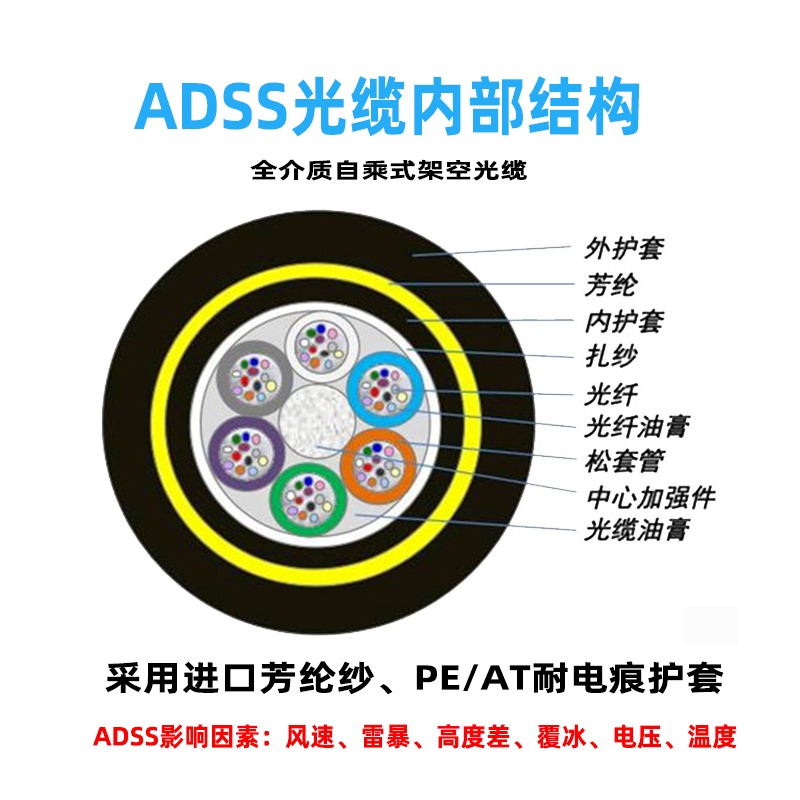 ADSS光缆 ADSS-24B1-400 TCGD/通驰光电 单模非金属层绞式室外架空通信电力光缆 国标