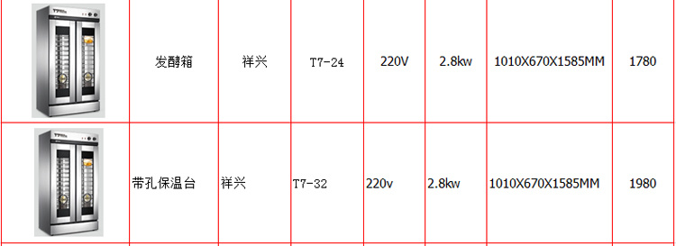 祥兴T7-24型商用醒发箱     都江堰    不锈钢大型发酵箱自动恒温/精准控温   价格示例图2