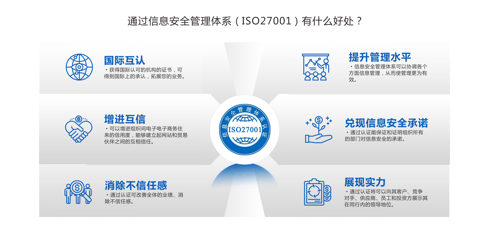 大邑iso27001信息安全体系  27001认证费用  	iso信息安全管理体系示例图3