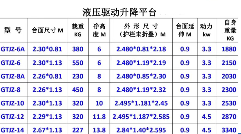 金泉电动液压升降平台SJYZ上海升降机移动小型登高车高空作业梯示例图11