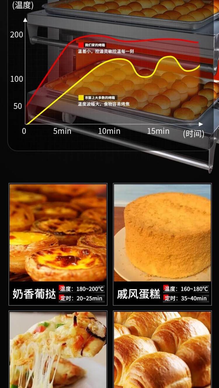 绵阳   泓锋商用WFC-1204DJ型电烤箱  电脑版带定时功能电烤炉 价格示例图2