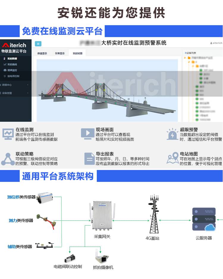 钢结构桥梁工程监测系统 自动化监测静力水准仪设备示例图16