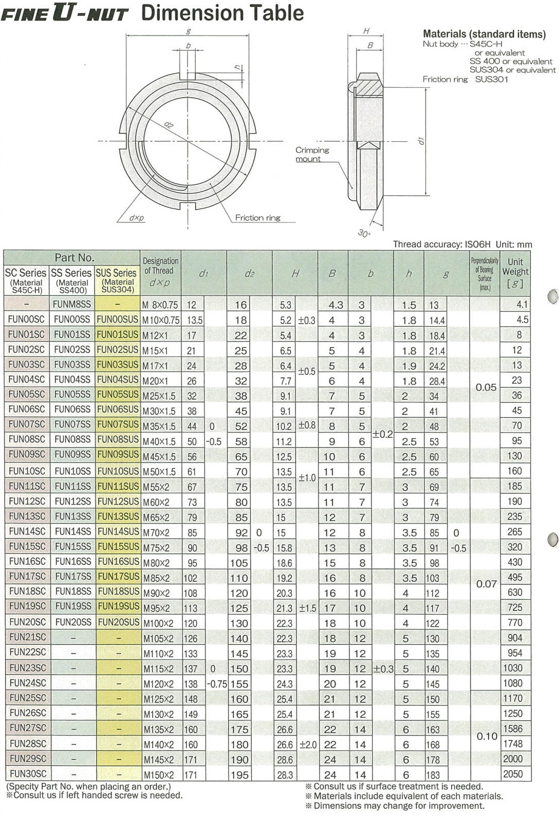 高精度日本富士FUJI 精密轴承专用防松螺母止退螺母 FUN03SS 原装进口示例图10