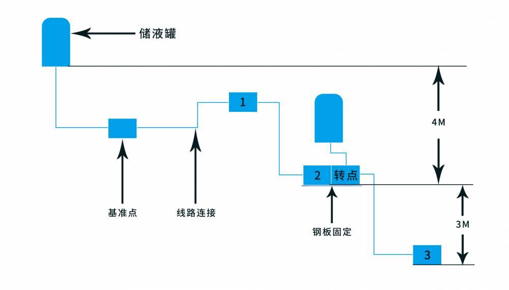 钢结构厂房沉降监测设备 结构安全自动化监测系统示例图17
