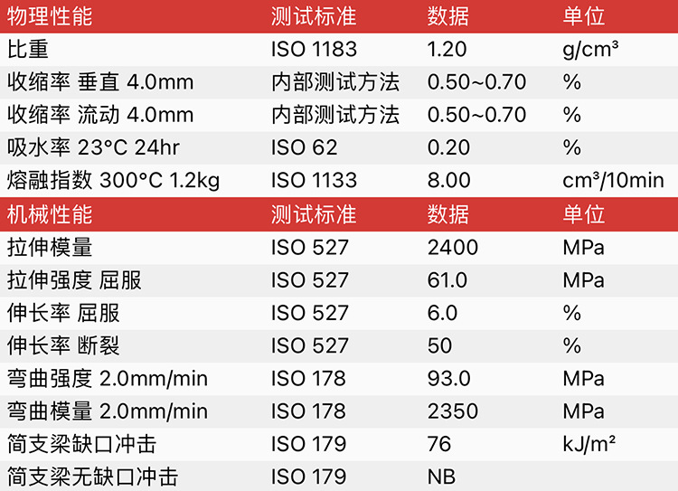 高光泽PC原料 帝人 L-1250Z PC L-1250Z 耐候薄壁制品原材料示例图6