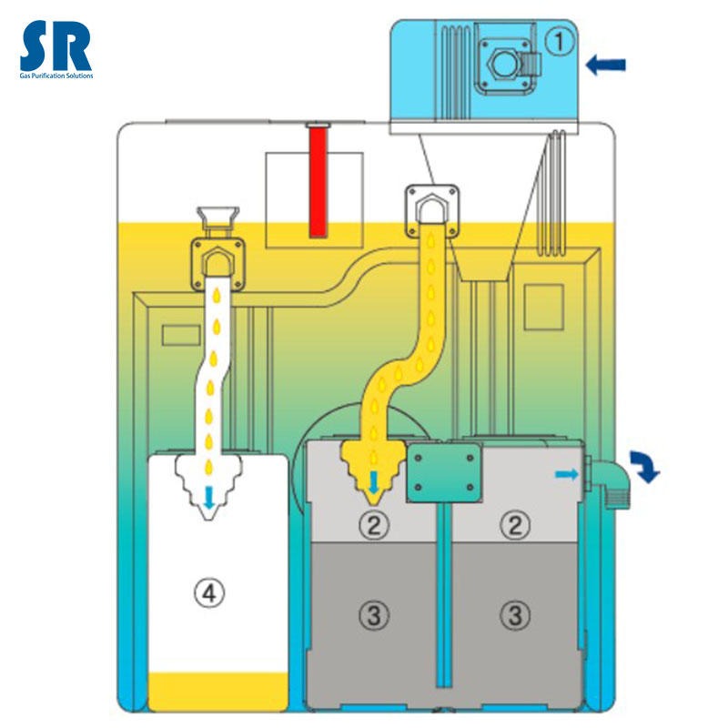 SR废油收集器 废水污水分离器 YUSOO-8油水分离器 EX YS08 001滤芯