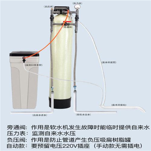 10吨/小时离子交换树脂 锅炉软化水设备工业软化水设备图片
