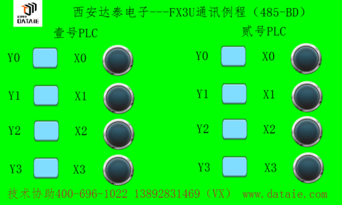 威纶通触摸屏与三菱FX3U PLC基于三菱协议下的无线传输示例图6
