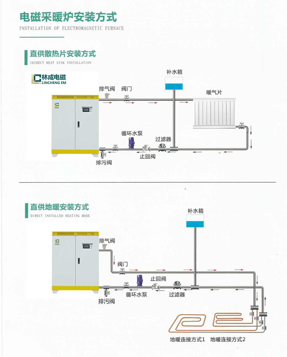 电加热锅炉 电磁锅炉 半导体电锅炉 林成示例图10