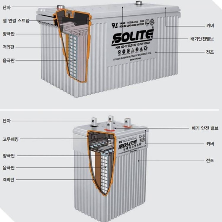 SOLITE蓄电池SLD120-12韩国进口电池
