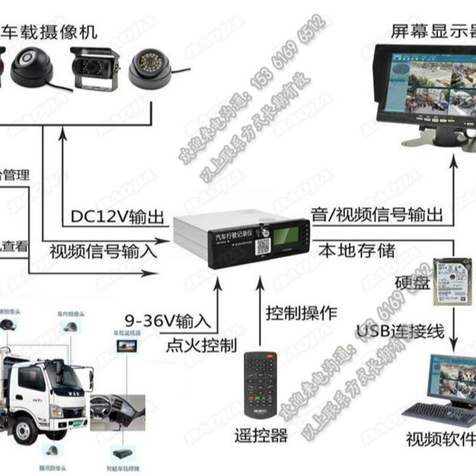 环卫车视频监控设备厂家_洒水车GPS定位系统终端供应商_垃圾车BSD盲区影像检测