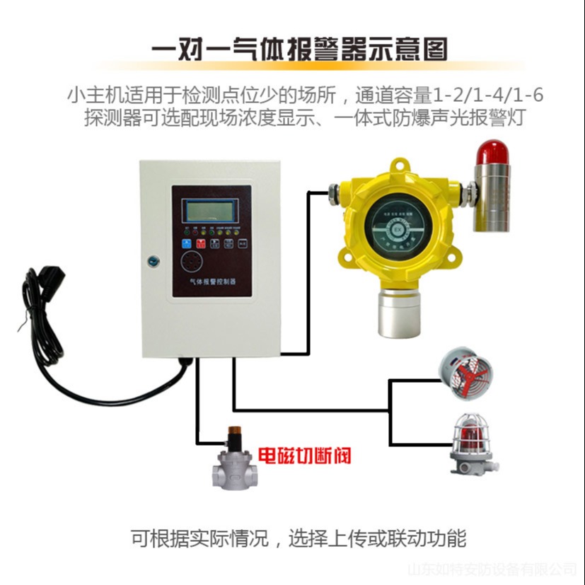 烘干室燃气报警器 有毒可燃气体探测报警器 输出联动燃气快切阀 如特安防智能气体检测系统