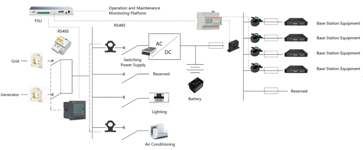 18个单相回路的电流输入 安科瑞AMC300L-4E3交流多回路智能电量采集监控装置示例图14