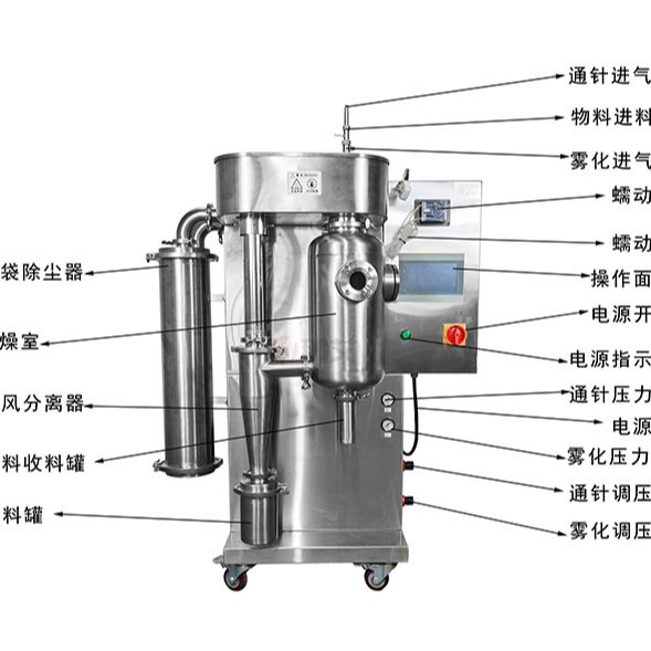 上海那艾小型喷雾干燥机厂,设备采用超大功率定制加热器,整机采用SUS304制造