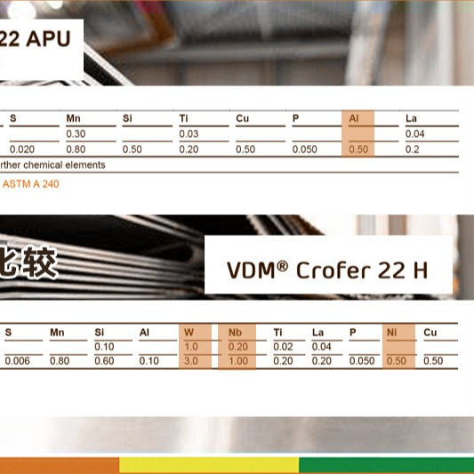 德国Crofer 22 H/Crofer 22 APU薄板/SOFC关键连接材料 0.2mm可定切