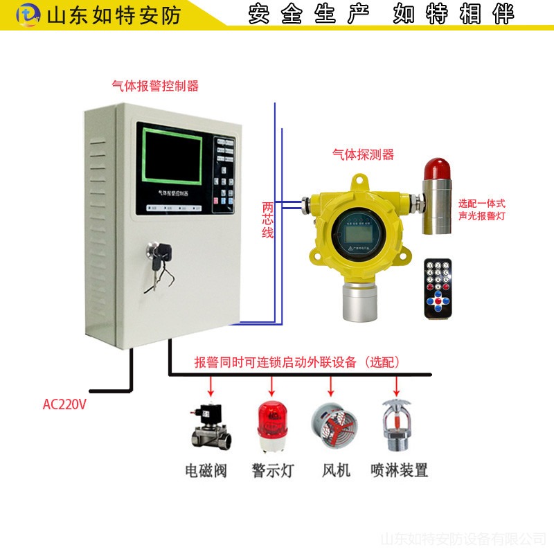 玩具厂VOC气体浓度检测仪 有机蒸气浓度超标声光报警器 如特安防RT图片