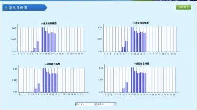 <strong>上海充电桩直流计量表</strong> 安科瑞DJSF1352-RN示例图4