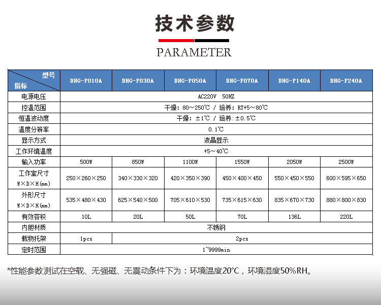 上海笃特厂家DHG-P030A实验室小型干燥培养两用箱 智能电热恒温箱示例图7
