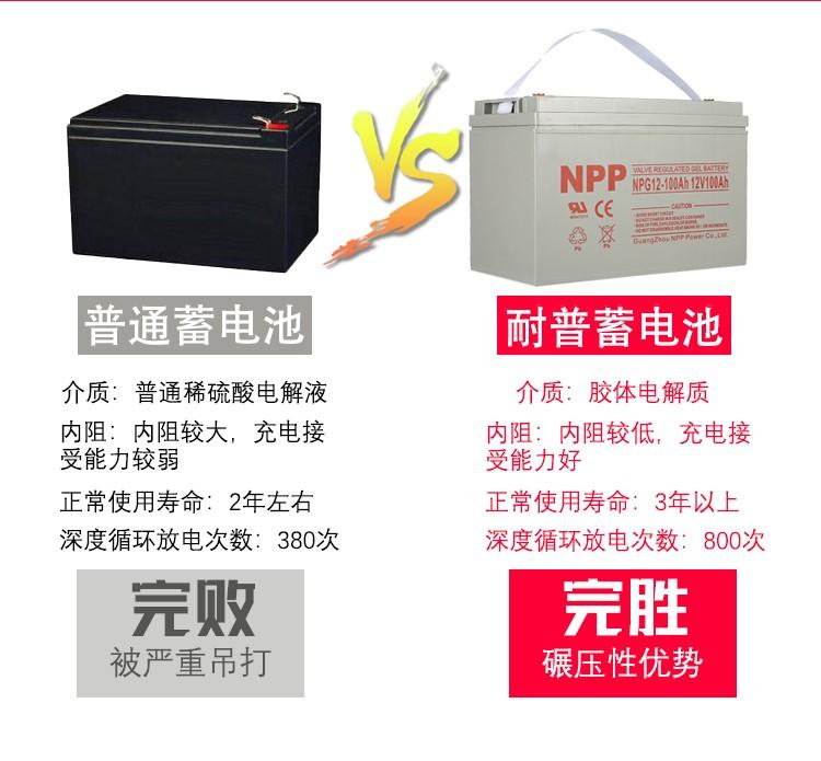 耐普NPG12-150AH/12V/150AH铅酸免维护蓄电池UPS不间断电源后备通用电池超长续航示例图2